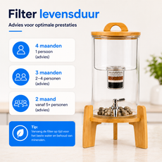 (PRE-ORDER) AquaPRO Glas + Glazen meerstappen filter