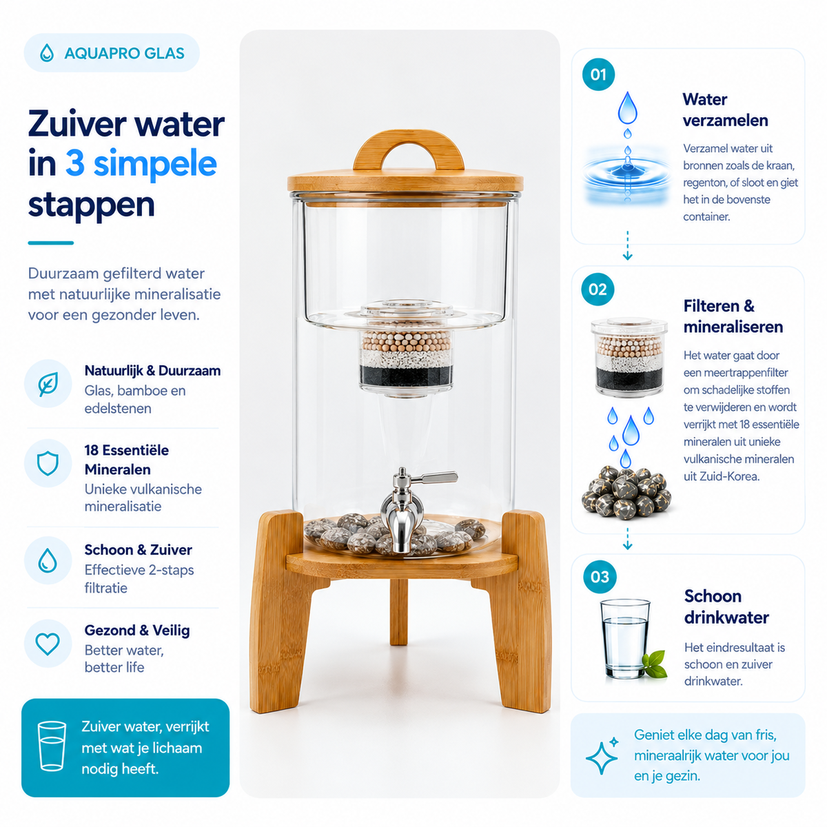 (PRE-ORDER) AquaPRO Glas + Glazen meerstappen filter