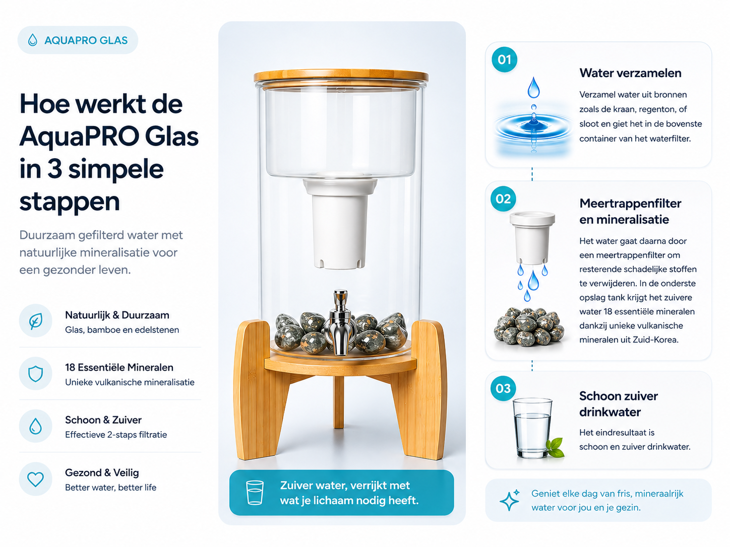 AquaPRO Glas - Glazen Waterfilter 9 Liter (filtert PFAS) + jaarset