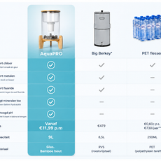 AquaPRO Glas - Glazen Waterfilter 9 Liter (filtert PFAS) + jaarset