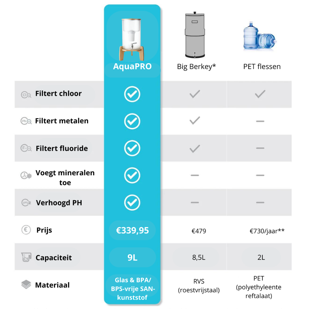 AquaPRO Glas - 4x Reserve filterset