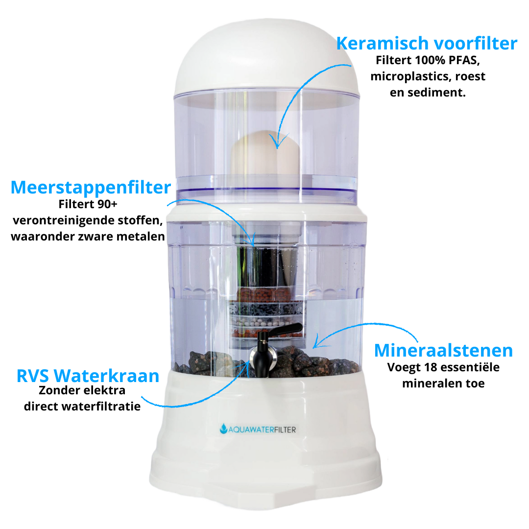 AquaPRO Premium 16 Liter Mineraalstenen + 2 extra filterset - COMBI DEAL