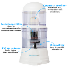 AquaPRO - Waterfilter 10 Liter Mineraalring