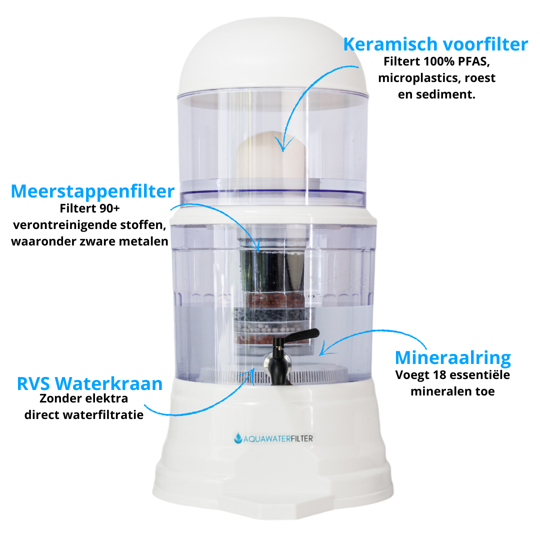 AquaPRO 14 Liter Mineraalring + extra filterset - COMBI DEAL