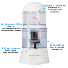 AquaPRO 14 Liter Mineraalring + 2x extra filterset - COMBI DEAL