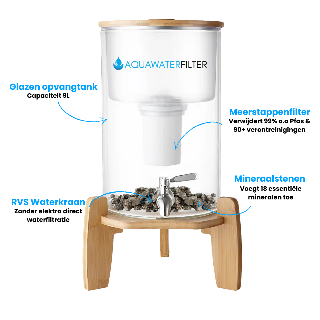 AquaPRO Glas - 2x Reserve filterset