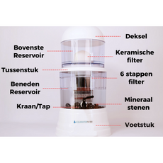 AquaPRO - Waterfilter 10 Liter Mineraalstenen