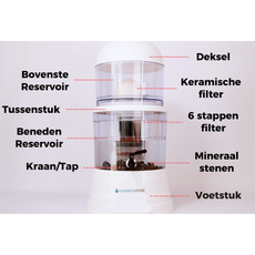 [3+1 GRATIS] AquaPRO Premium 16 Liter Mineraalstenen - COMBI DEAL