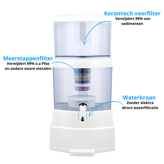 AquaPRO - Waterfilter 28 Liter Mineraalring