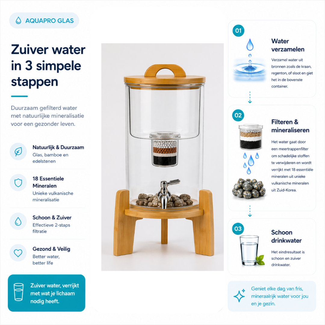 (PRE-ORDER) AquaPRO Glas + Glazen meerstappen filter