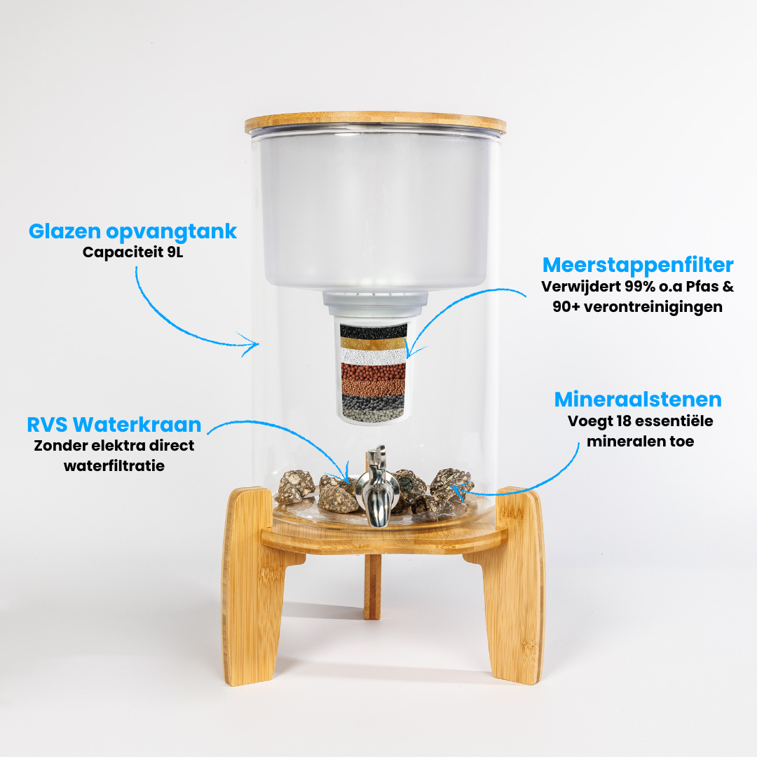 Glazen waterfilter op houten standaard met RVS kraan. Bovenin een glazen opvangtank van 9 liter. In het midden een meerstappenfilter dat 99 procent van PFAS en meer dan 90 verontreinigingen verwijdert. Onderaan mineralenstenen die 18 essentiële mineralen aan het water toevoegen. Directe waterfiltratie zonder elektra.